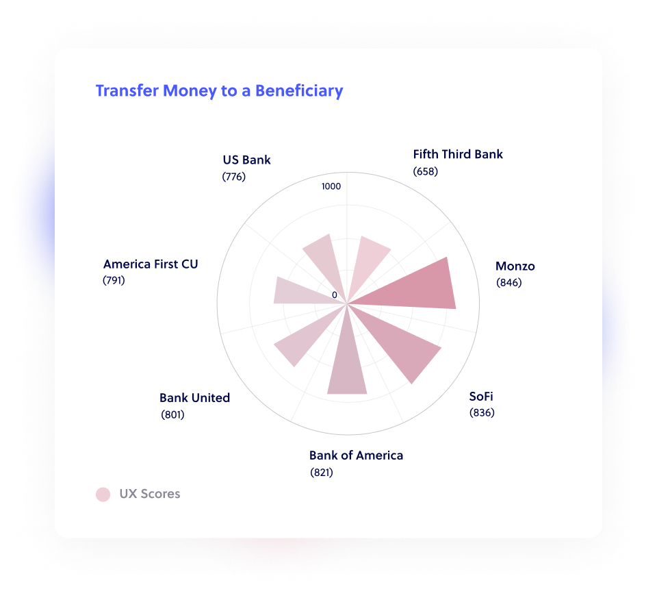 Benchmark Online Banking FinTech Insights